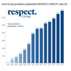 Image 6 podniku RESPECT, A.S. - POJIŠŤOVACÍ MAKLÉŘ PRAHA Pojišťovna v Praha PR